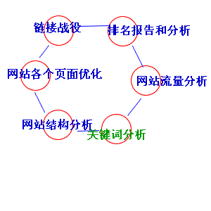 淺談搜索引擎的分類和未來(lái)