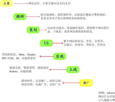 為什么說(shuō)網(wǎng)絡(luò)廣告多元化整合營(yíng)銷模式日漸成熟？