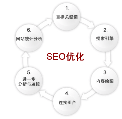 超鏈接分析的基本原理和相關(guān)知識(shí)